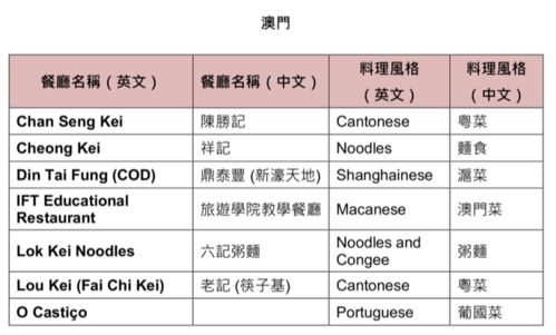 新澳天天开奖资料大全旅游攻略,实时异文说明法_迅捷版XRM7.79