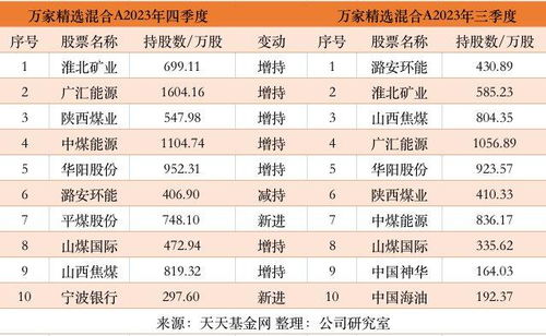 钟姿精选 第223页