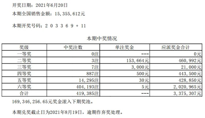 新澳门六开彩开奖结果2020年,创新解释说法_未来科技版OXP7.88