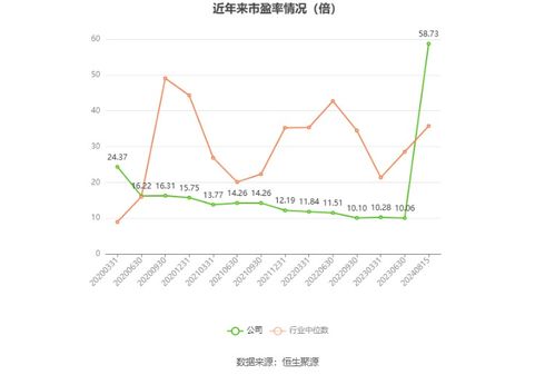 新澳门开奖走势图2024,绝对评价_演讲版JCI7.53