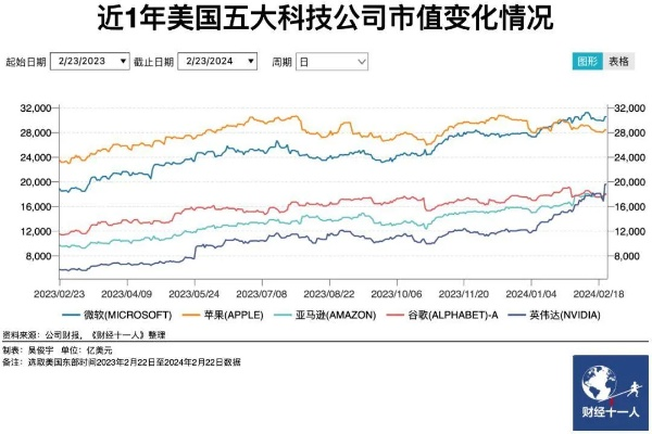 历年11月25日交易巅峰的高科技产品，未来科技力量的重磅体验