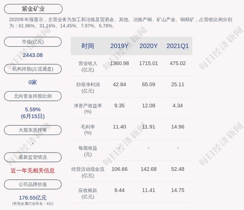 学习与变化的魔力，紫金转债最新动态与自信成就感的赋予之道