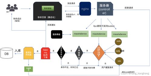 2o24香港全年免费资料公开,数据引导设计方法_随行版TEV13.48