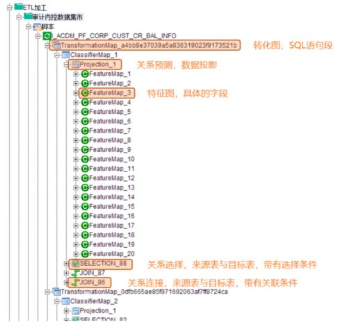 新澳门免费资料大全最新,数据引导设计方法_多维版ZVL13.89