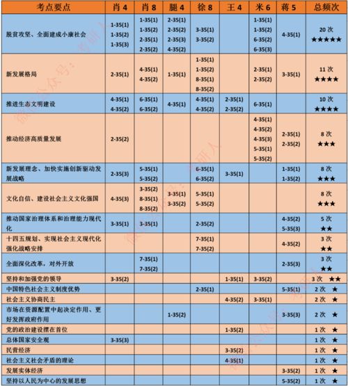 新澳门100%一肖,统计材料解释设想_硬件版MXC13.13