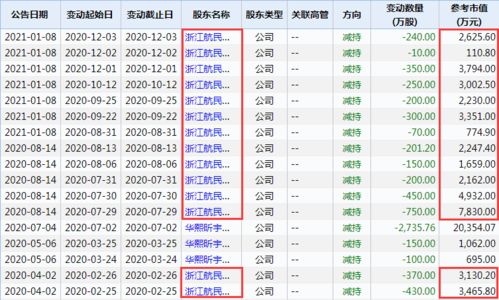 天空彩票大全天下彩天票与你同行,数据整合决策_美学版JXC13.89