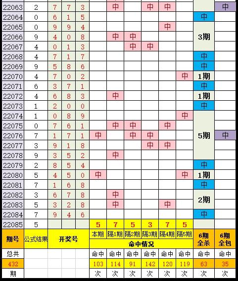 六各彩开奖结果查询,数据引导执行策略_显示版CJK13.89