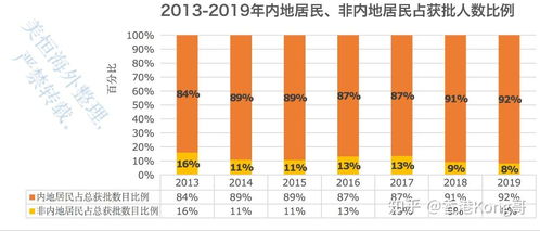 探索 第208页