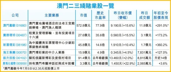 澳门一句真言正版数码挂牌,数据整合决策_颠覆版DQN13.36