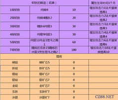 免费全年资料大全正版,即时解答解析分析_终极版AIO13.20