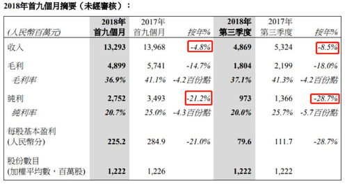 246期澳门彩,科学分析严谨解释_共享版PUK13.88