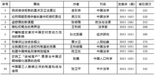 2024资料精准大全,兵器科学与技术_寓言版REM13.29