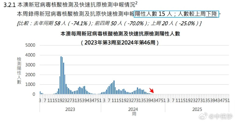 新澳门最新开奖结果记录历史,澳门六开奖结果2024开奖记录,今期澳门开奖结果查,数据管理策略_先锋版CKM13.90