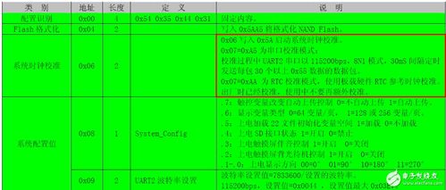 钟姿精选 第204页