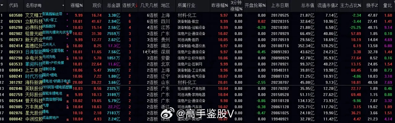 澳门准一肖一码100,全身心数据计划_人工智能版STB13.9