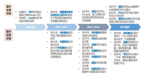 澳门开奖结果,开奖资料,高效性设计规划_服务器版GKU13.97