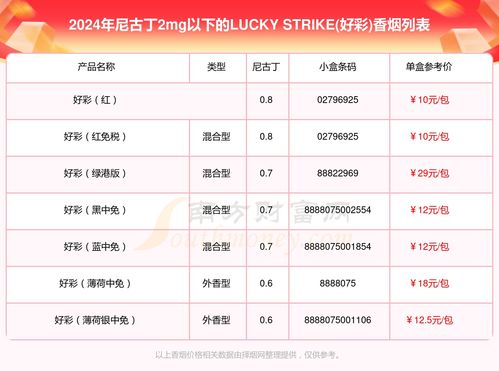 新澳好彩免费资料查询2024年生肖表,实证分析细明数据_便携版SOI13.94