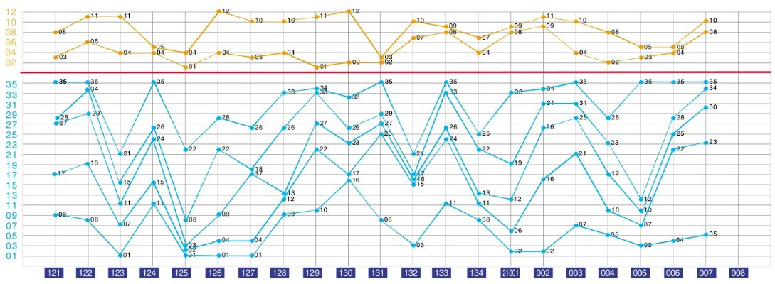 新澳门彩开奖号码走势图253期,创新解释说法_极速版WRP13.35