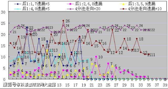 新澳门彩出号综合走势图表,数据整合决策_发布版PHM13.81