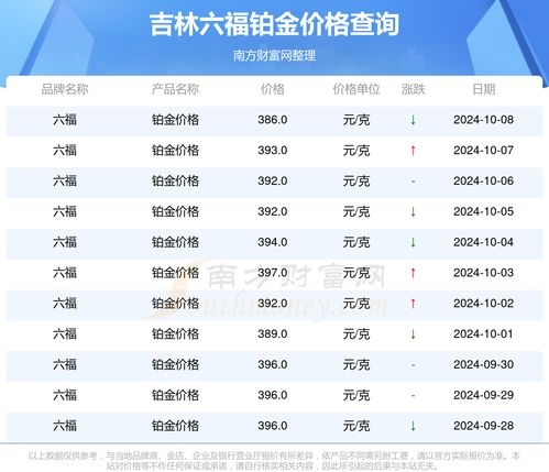 新澳门2024年正版马表,数据引导设计方法_精密版EJH13.26