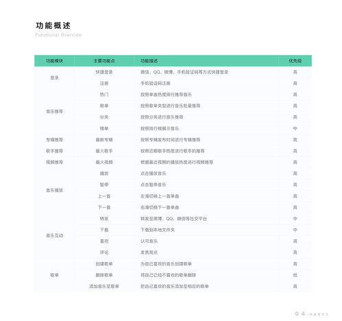 奥彩资料查询,系统分析方案设计_定义版ILI13.97