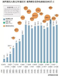 揭秘，往年11月25日韩国与中国热门消息的三大看点