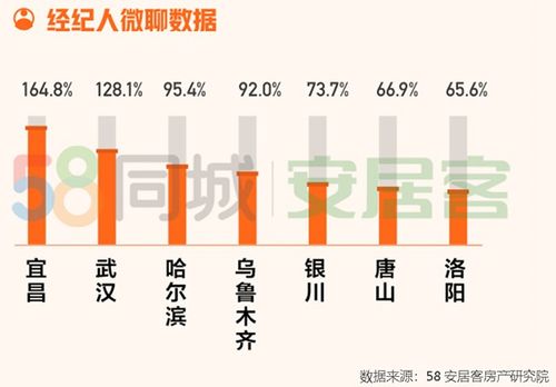 揭秘武陟二手房市场繁荣背后的故事与影响——来自2024年11月25日58同城的热门信息