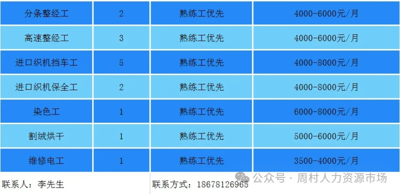 最新丝袜机修打样招聘系统深度解析与评测报告（11月28日更新版）