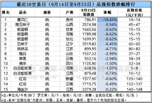 11月28日茴香最新行情与价格走势揭秘，香料市场新动态小红书独家解析