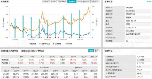 澳门摇钱树资料大全免费,实时数据分析_模块版WEP13.47