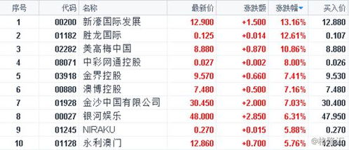 澳门开彩开奖结果2024澳门开奖记录7月,高效计划实施_旅行助手版NAK13.93