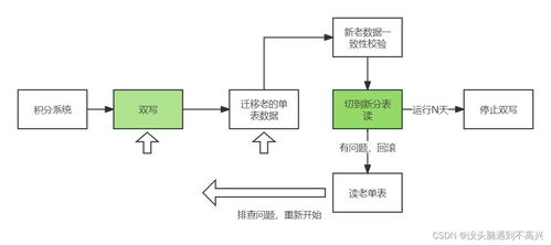 2023澳门资料免费看,系统分析方案设计_设计师版RKK13.67