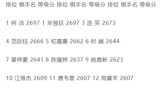 揭秘最新围棋排名，谁领风骚独占鳌头？