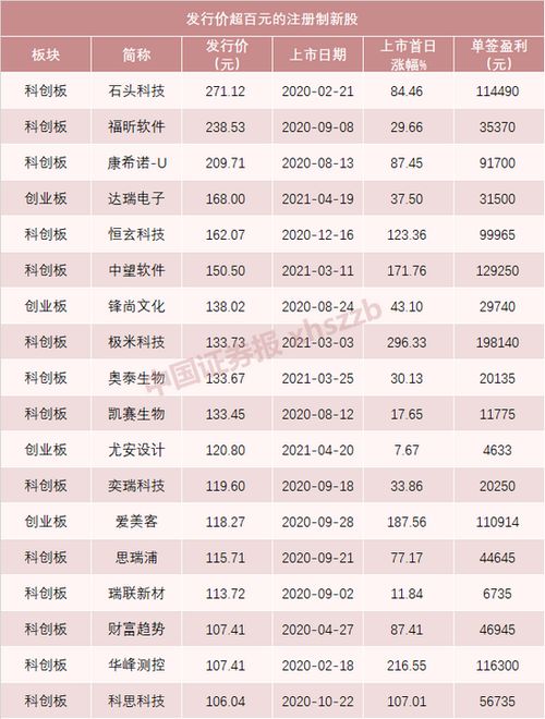 新奥历史开奖记录,全盘细明说明_钻石版MPT13.88