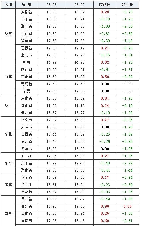 阳春面未来展望，2024年11月28日的猜测与影响