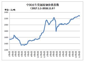 往年11月28日废铁市场行情深度解析，价格、走势、用户体验与竞品对比报告