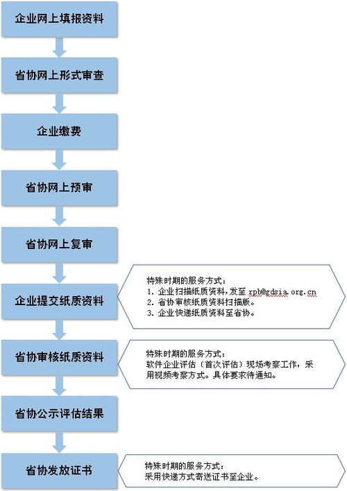 澳门精准资料大全集,操作实践评估_神秘版SAP13.60