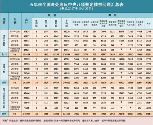 2024年11月 第170页