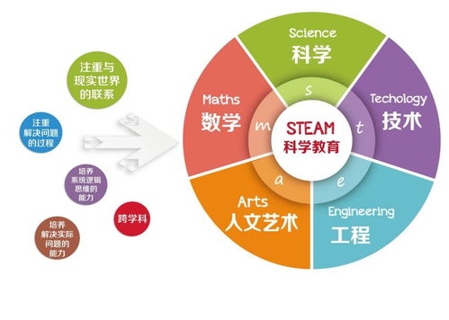 2023年免费正版更新资料,科技成果解析_知识版DZV13.24