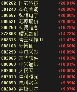 揭秘金融市场秘密面纱，历史上的11月28日行情与最新动态分析报告揭晓！