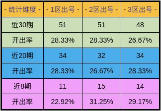 澳门彩出号综合走势2024,科学数据解读分析_TabletIKH13.44