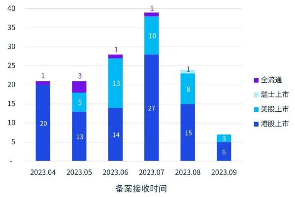 资料大全正版资料2023,全面数据分析_智慧版SUB13.37