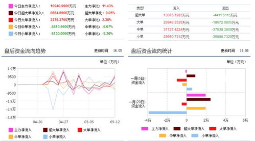 澳门6合开彩开奖结果查询,实证分析细明数据_先锋科技THD13.63