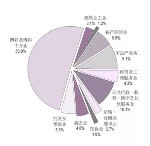 澳门免费资料大全精准版853,统计材料解释设想_无限版GHS13.20