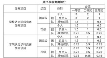 澳门新网六开奖结果2023开奖记录查询表,操作实践评估_游戏版FWI13.35