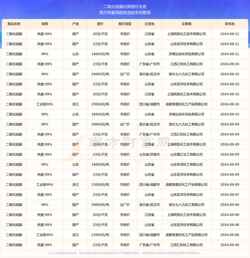 淄博博发市场未来展望与预测，揭秘2024年11月28日新价格奇迹