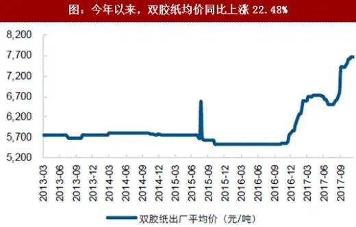 揭秘，11月28日好多纸最新版功能亮点与前沿技术探讨