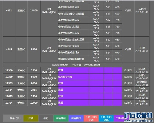 揭秘中星6A，11月28日热门免费参数全解析