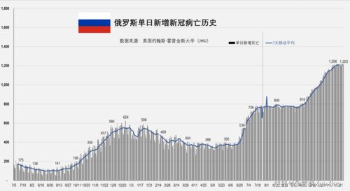 历史上的11月28日全球疫情单日增长回顾与洞察，全球热门疫情趋势分析