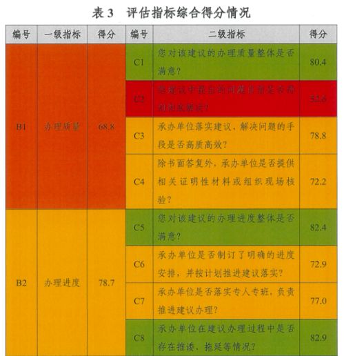 新澳天天开奖资料大全,执行机制评估_闪电版ZCJ79.132